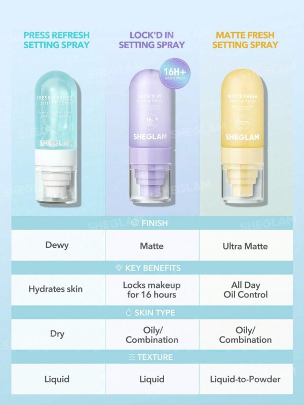 17606800109b775420f819ef35db47660fbf1fb2e7_wk_sheglam SHEGLAM Press Refresh Setting Spray Moisturizing Long Lasting Makeup Setting Spray Oil